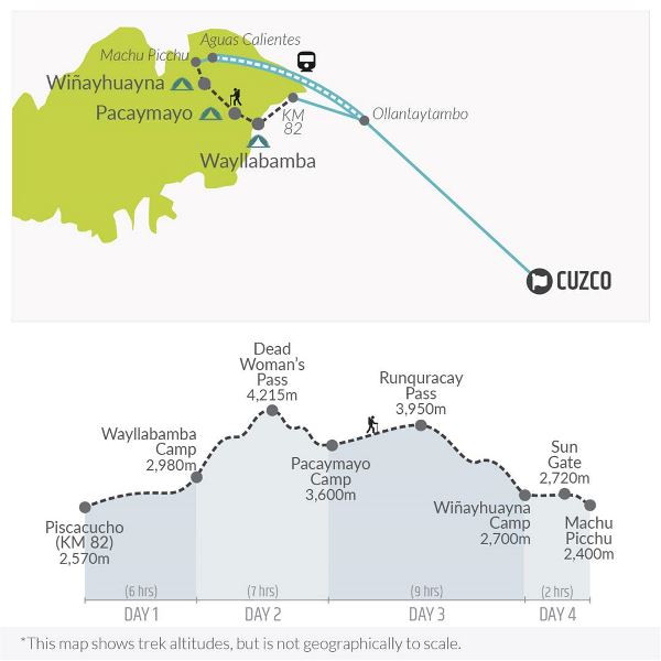 Map: Inca Trail Trek to Machu Picchu 5D/4N (Bamba)