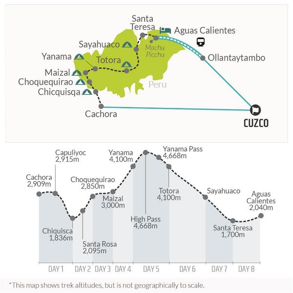 Map: Choquequirao Trek to Machu Picchu 9D/8N (Bamba)